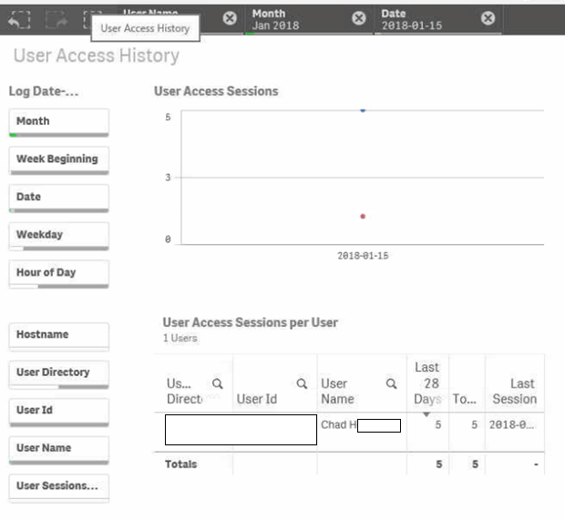 User Access - 5 Sessions.png